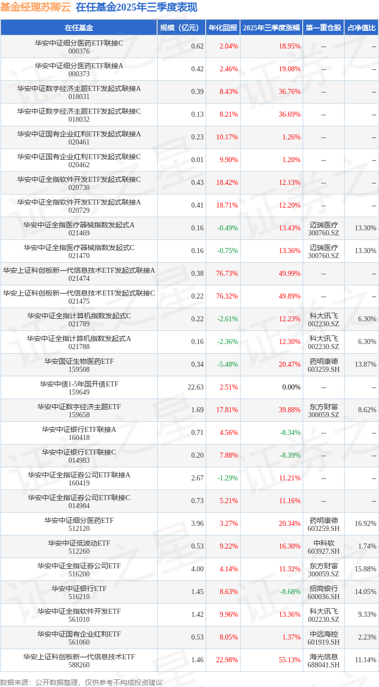 华安中证全指软件开发ETF基金业绩分析_金融基金软件开发_华安中证全指软件开发ETF基金三季报