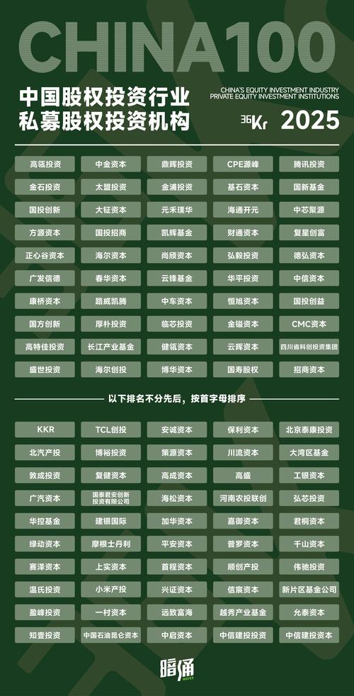 中国84家投资顾问公司排名_中国投资顾问公司排名_有哪些信誉好专业的股票配资公司