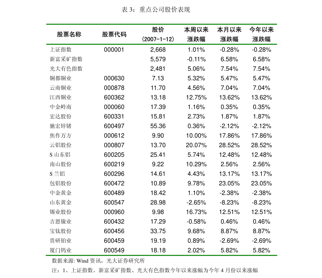 海通证券-信息服务行业金融IT之