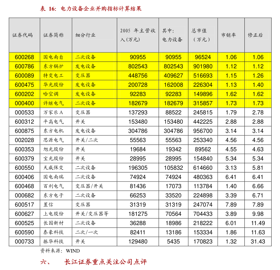海通证券-信息服务行业金融IT之