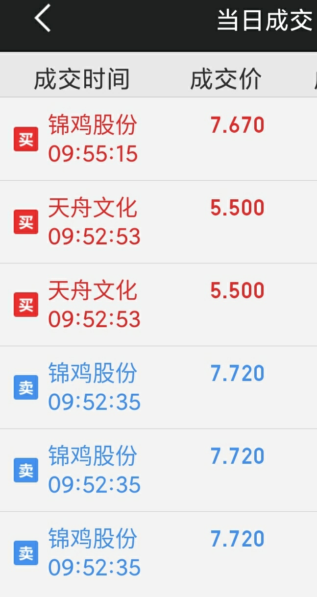 老股民心得_炒股高手心得_炒股经验分享