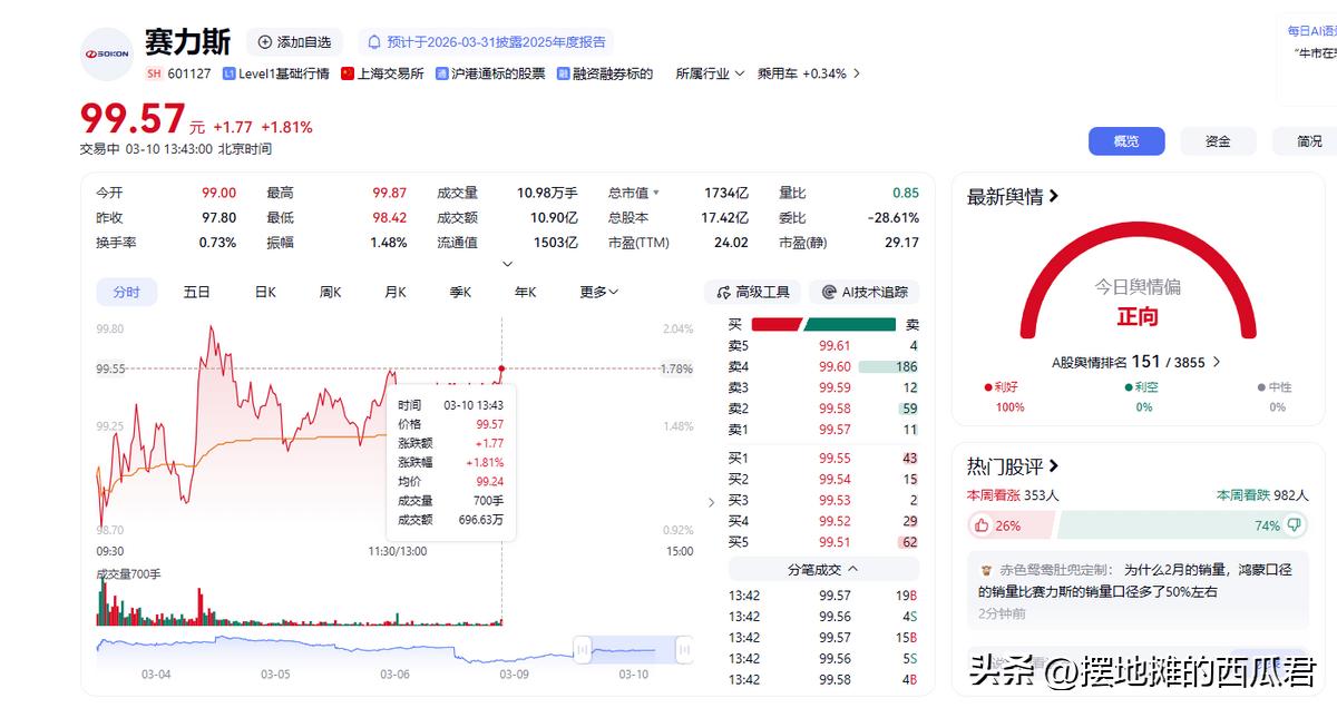华为哪款手机适合炒股_华为A股上市_华为拆分上市估值