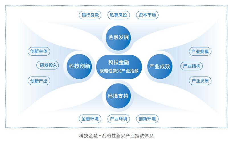 深化科技金融供给侧结构性改革_科技金融政策_科技金融服务体系