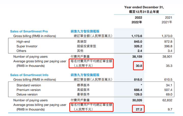 教人炒股利润模式_炒股李永宏_九方财富投教机构盈利分析