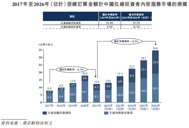 九方财富投教机构盈利分析_炒股李永宏_教人炒股利润模式