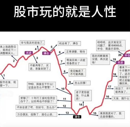避免策略_散户炒股亏损原因_炒股散户必亏的原因
