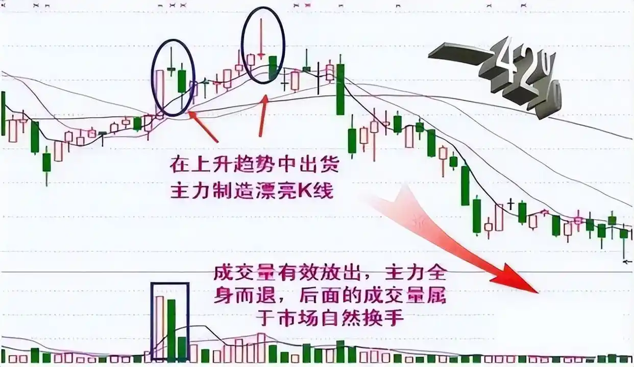 炒股成功概率分析_炒股改变命运_职业炒股经验分享