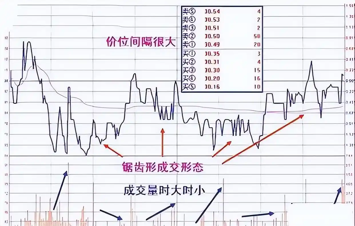 炒股成功概率分析_职业炒股经验分享_炒股改变命运