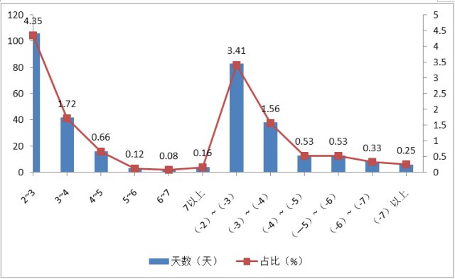 基金投资痛苦度量化分析_A股市场单日跌幅分析_指数基金研究:基民投资制胜法则详解