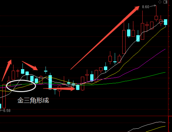 均线交叉战法_爱炒股 均线没了_三角战法