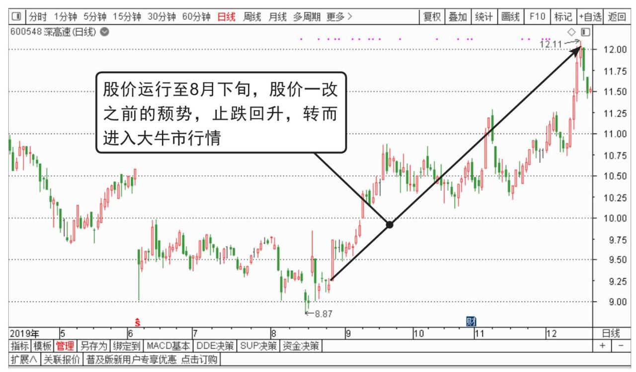 基本面三问_中国股市操作宝典1——炒股入门必读杨小丽_短线操作理念