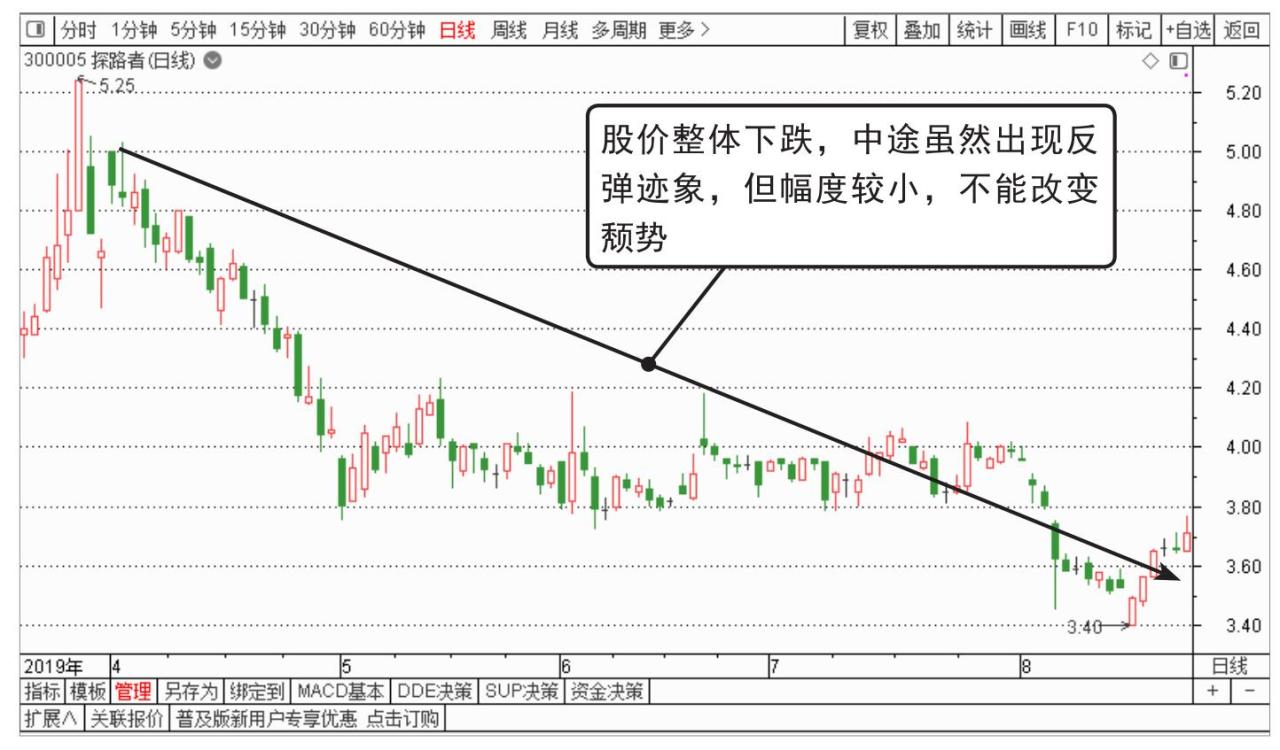 中国股市操作宝典1——炒股入门必读杨小丽_基本面三问_短线操作理念