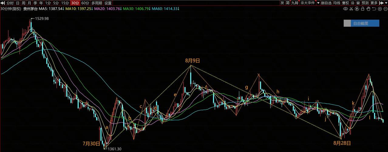 基本面三问_中国股市操作宝典1——炒股入门必读杨小丽_短线操作理念