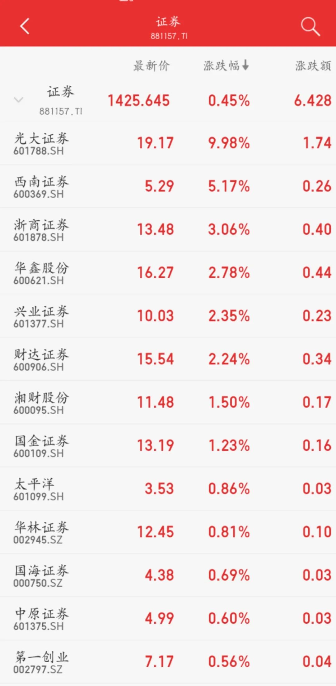 华为哪款手机适合炒股_鸿蒙系统券商兼容性_A股券商股行情