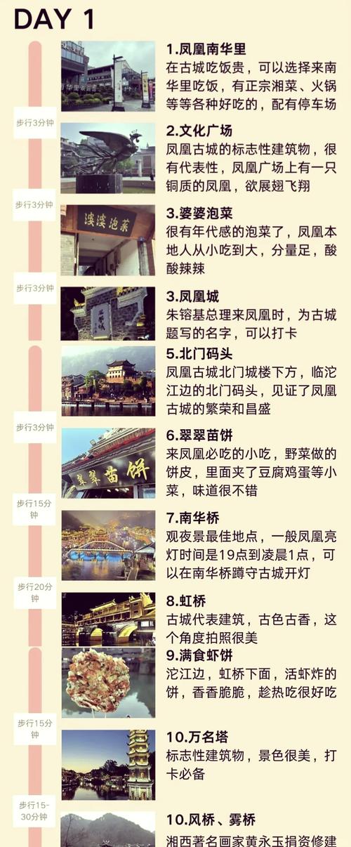 凤凰古城旅游攻略_凤凰金融平台_凤凰古城景点介绍