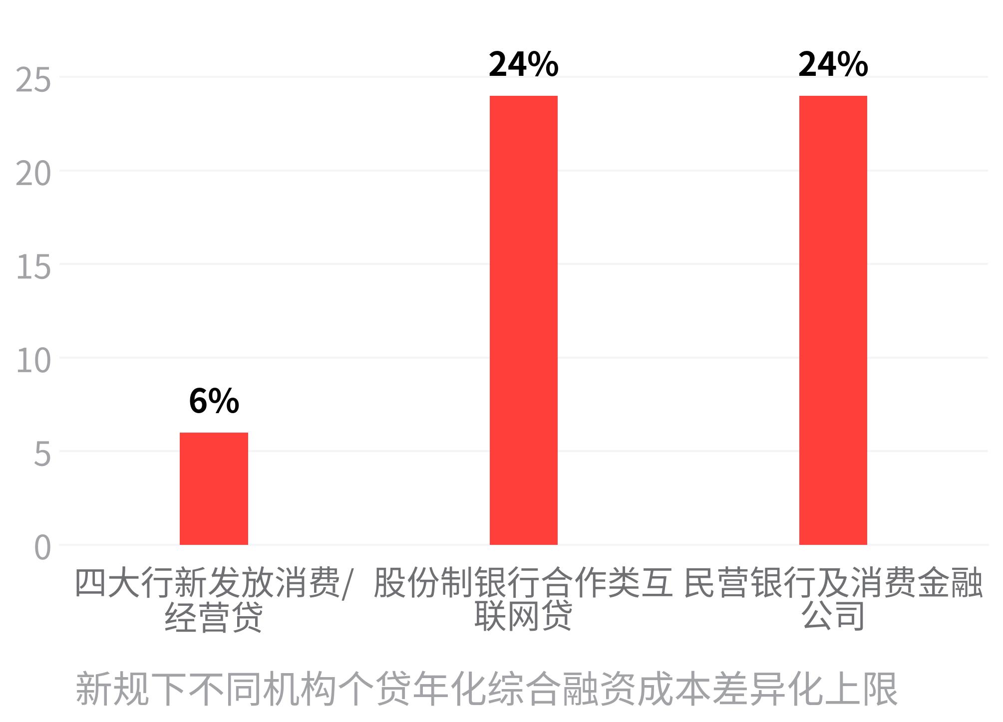 个人贷款综合融资成本明示表_中国人民银行罚息规定_新规贷款息费透明化改革