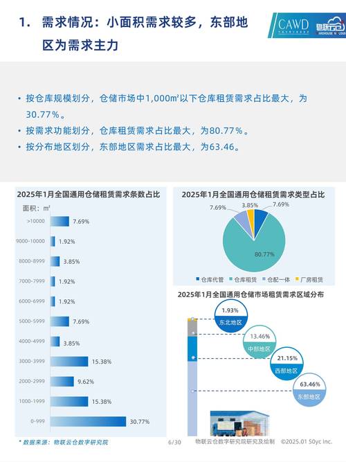 仓储物流金融服务创新_物流金融发展现状_政策环境与法规分析