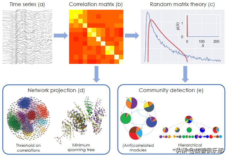 金融网络定义_金融传染应用_金融统计分析论文