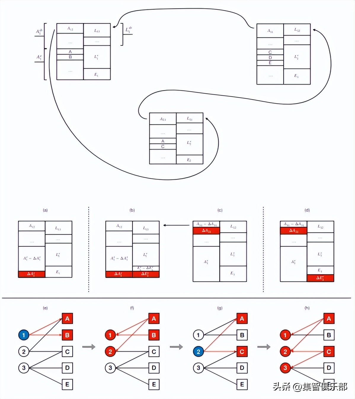 金融统计分析论文_金融网络定义_金融传染应用