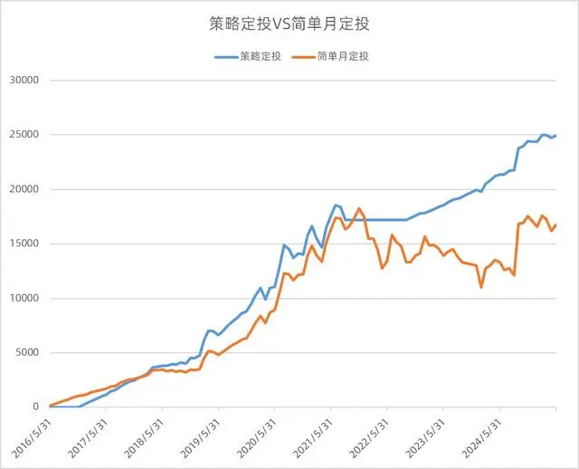 基金定投策略_创业板估值定投_指数基金研究:基民投资制胜法则详解