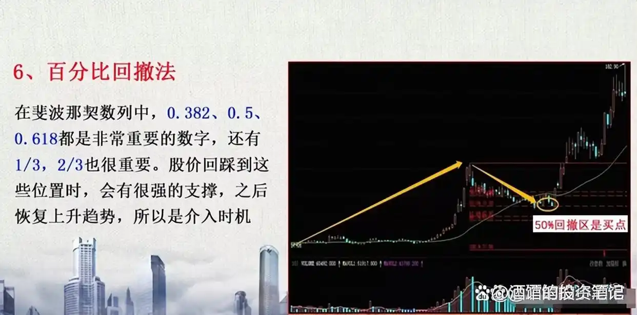 投资认知风险_股市交易技巧_炒股高手心得