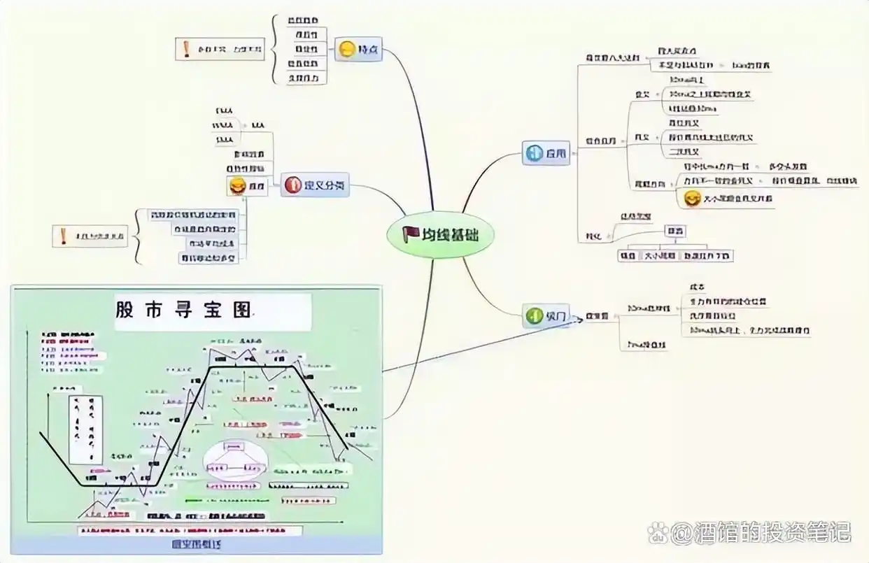 炒股高手心得_投资认知风险_股市交易技巧