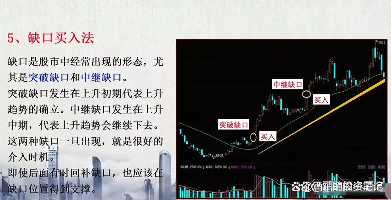 股市交易技巧_投资认知风险_炒股高手心得