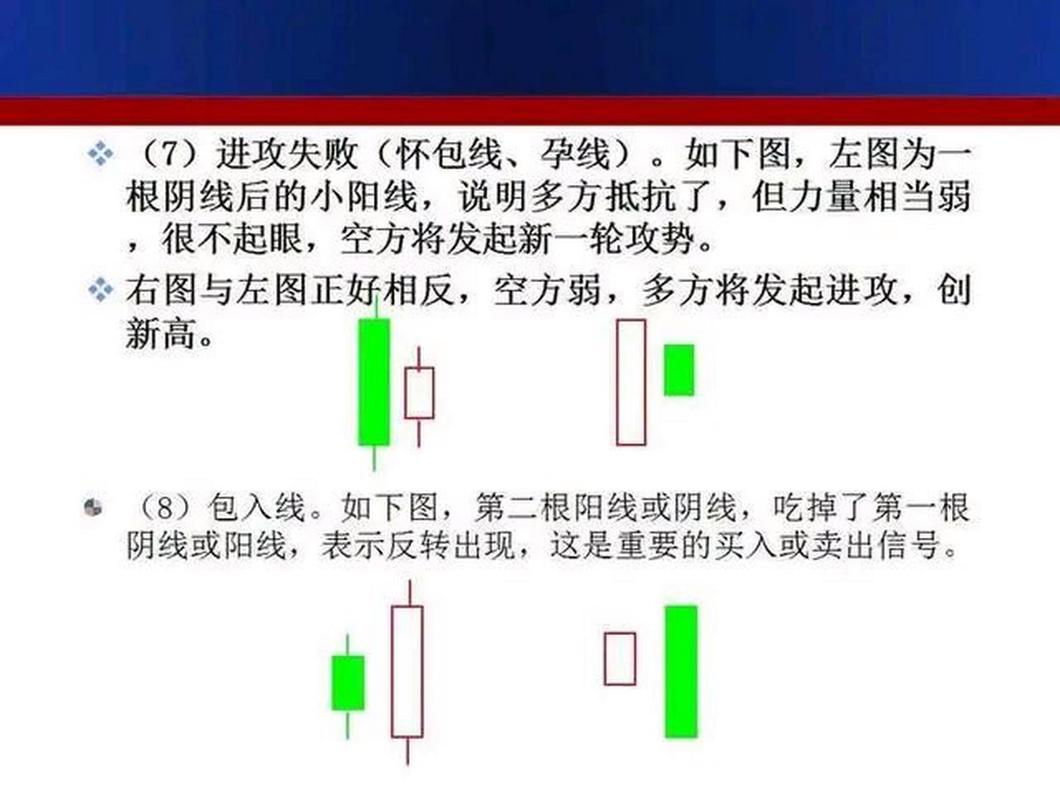 短线操作要点_短线炒股技巧_短线炒股看什么线