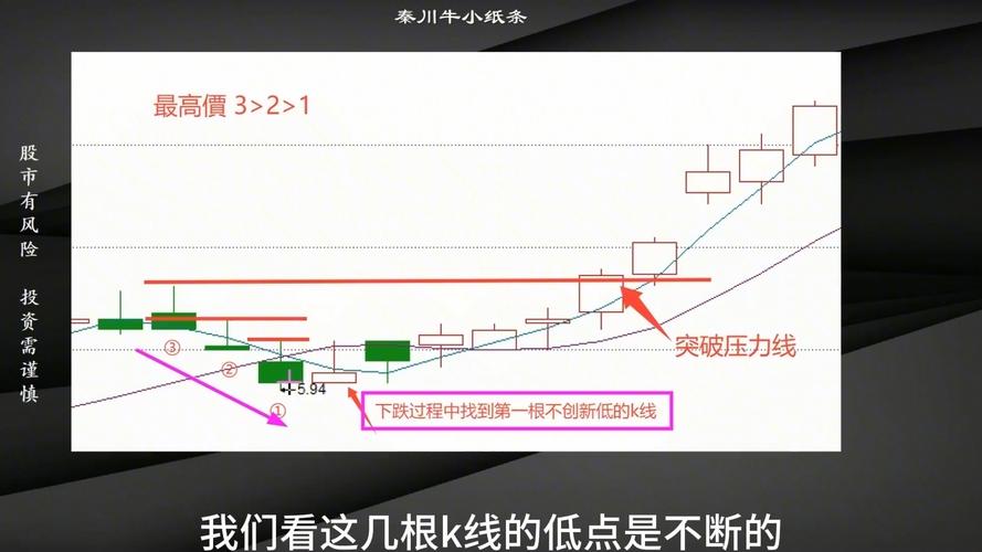 短线炒股技巧_短线炒股看什么线_中广资本选股方法