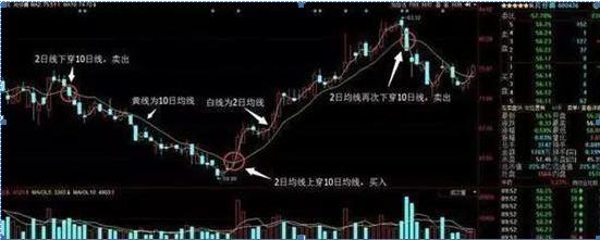 顺势而为交易系统_炒股高手境界_跟庄炒股从入门到精通