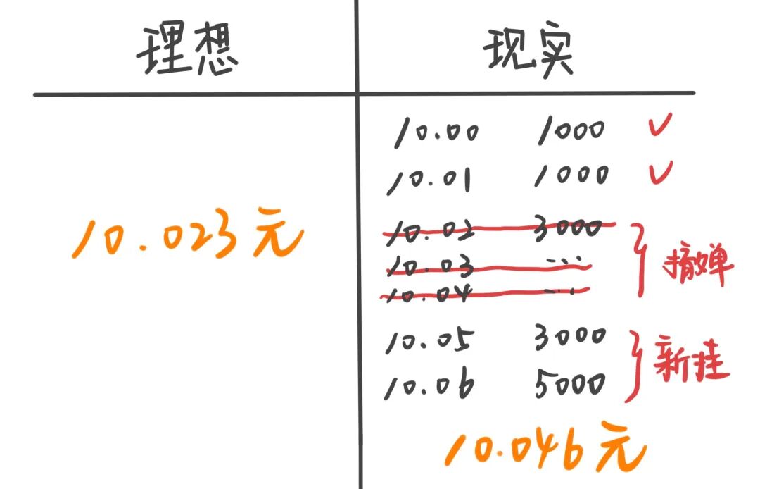 风云私募炒股_私募封盘_交易成本占比