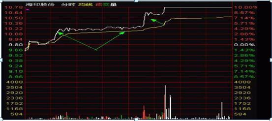 巴菲特风险控制方法_股票风险控制_跟庄炒股从入门到精通