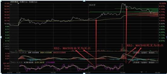 股票交易心理_风云私募炒股_投资心理技巧