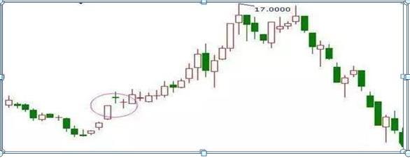 炒股惨痛经历_不能碰的股票_业绩连年亏损的股票