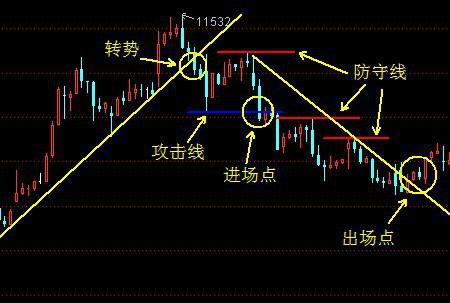 德国投资大师交易秘诀_A股三线法则_手机画线炒股软件