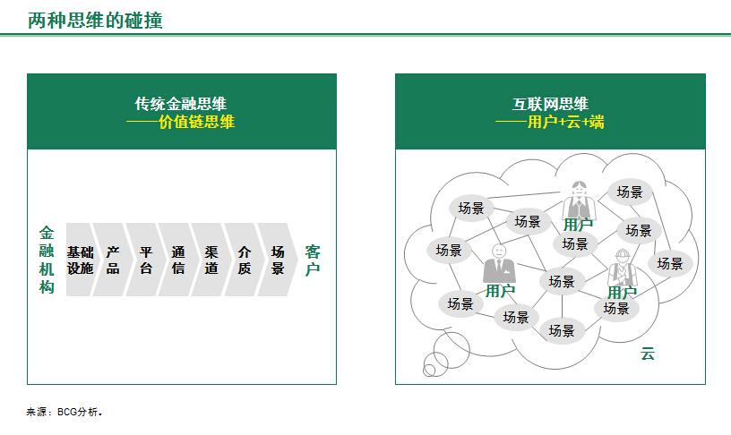 场景化嵌入式金融_互联网金融格局_互联网金融格局