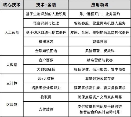 金融科技_普惠金融发展_互联网金融杨凯生