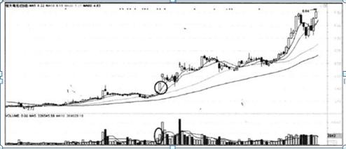 散户投资赚钱方法_股市穷人思维_跟庄炒股从入门到精通