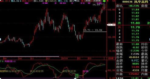 股市穷人思维_跟庄炒股从入门到精通_散户投资赚钱方法