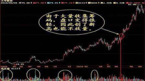 跟庄技巧_跟庄炒股从入门到精通_主力吸筹