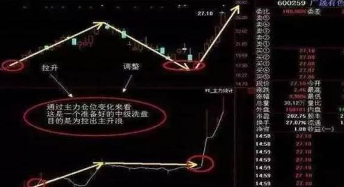 跟庄炒股从入门到精通_主力吸筹_跟庄技巧