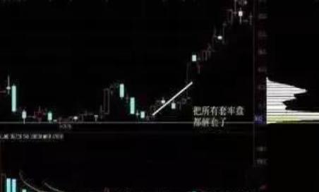 跟庄技巧_主力吸筹_跟庄炒股从入门到精通