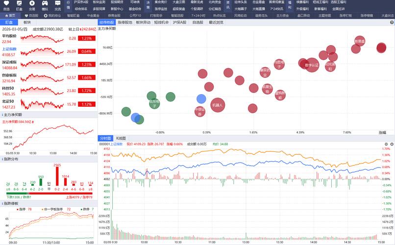 交易习惯决定券商选择_炒股 模拟 软件_综合成本与安全垫