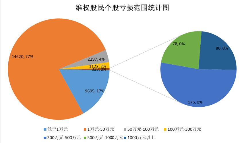 上市公司退市 中小股民维权 证监会支持诉讼途径_中国活跃股民