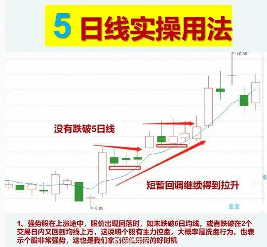 移动平均线应用_超短线炒股绝招_股市保本口诀详解
