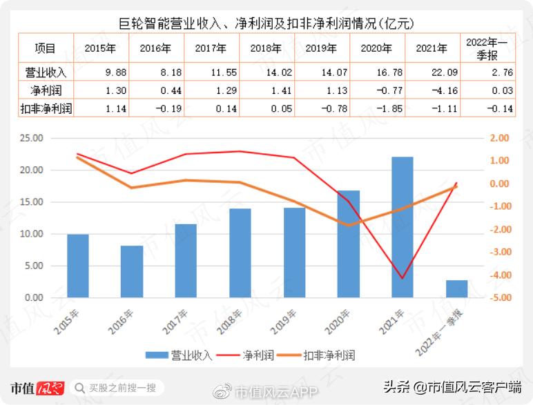 巨轮智能机构持仓揭秘_巨轮智能龙虎榜分析_风云私募炒股