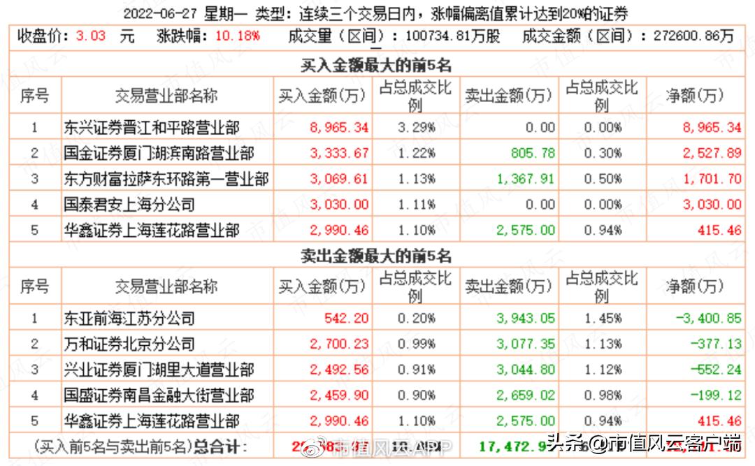 巨轮智能机构持仓揭秘_巨轮智能龙虎榜分析_风云私募炒股