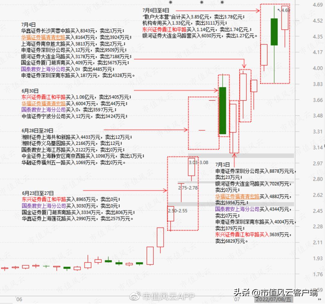 巨轮智能龙虎榜分析_巨轮智能机构持仓揭秘_风云私募炒股