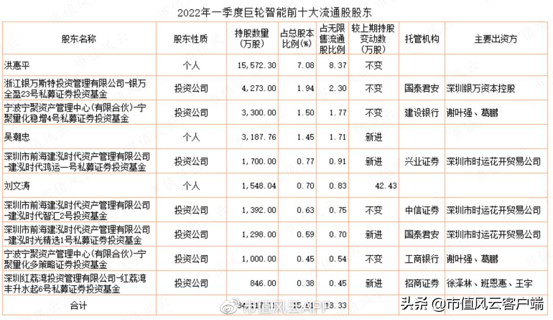 风云私募炒股_巨轮智能机构持仓揭秘_巨轮智能龙虎榜分析