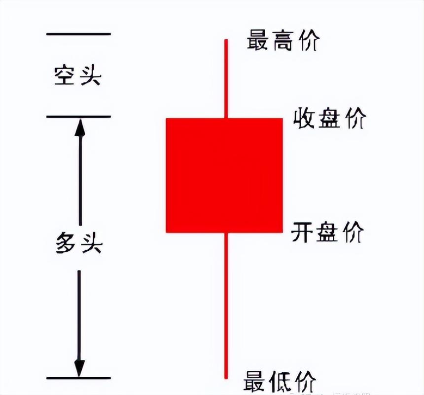 升势受阻红三兵案例分析_红三兵K线形态实战应用_红三兵炒股软件